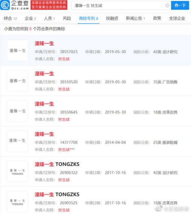 林生斌注册8个潼臻一生商标 未发现公益分类