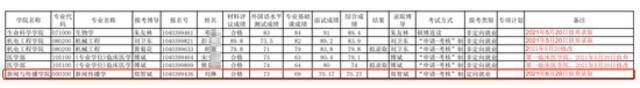 南昌大学2021年攻读博士学位研究生硕博连读、“申请-考核”录取变更名单（0629更新）。南昌大学官网图