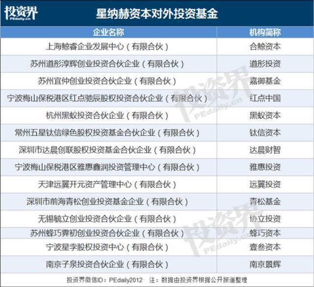 60岁汪建国，即将坐拥两个IPO