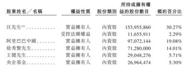 60岁汪建国，即将坐拥两个IPO