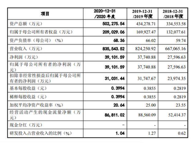 60岁汪建国，即将坐拥两个IPO