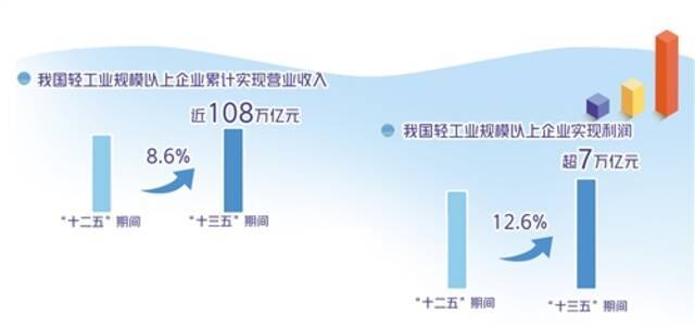 重点消费品强制性国标制修订提速