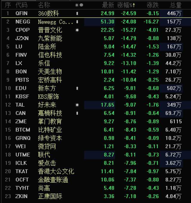 欧美股市全线大跳水 恐慌指数狂飙26%！何事引惊慌？