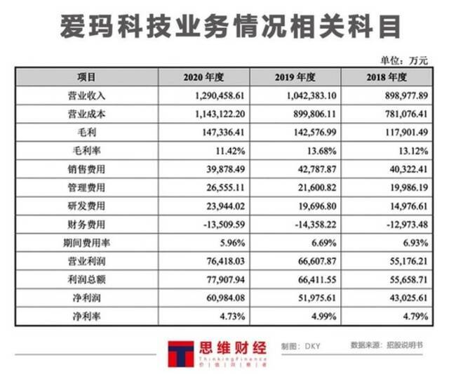 线上平台涉嫌“挂羊头卖狗肉” 两度跌停后爱玛电动车前景几何