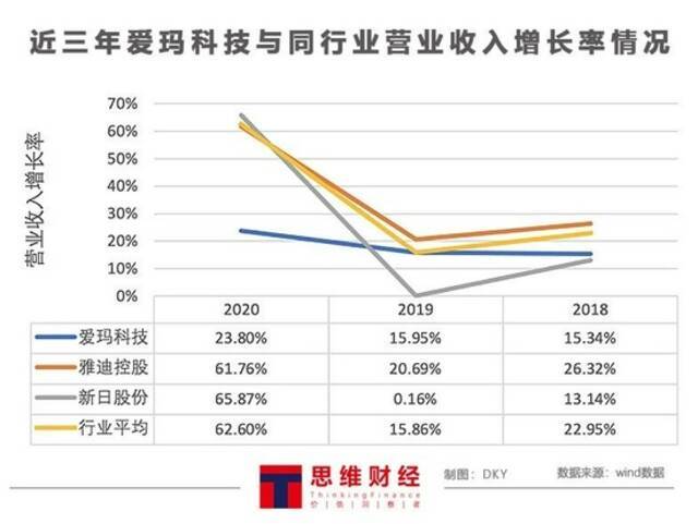 线上平台涉嫌“挂羊头卖狗肉” 两度跌停后爱玛电动车前景几何