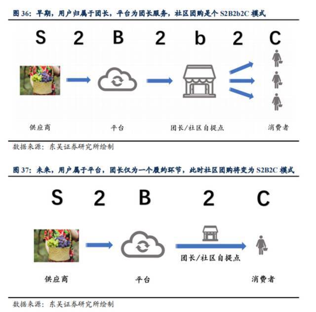 团长所处的产业链条