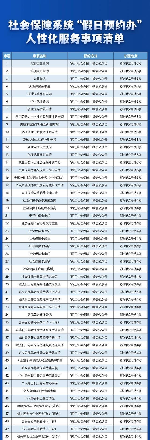 上班没空？100项民生事预约周六来办嘛