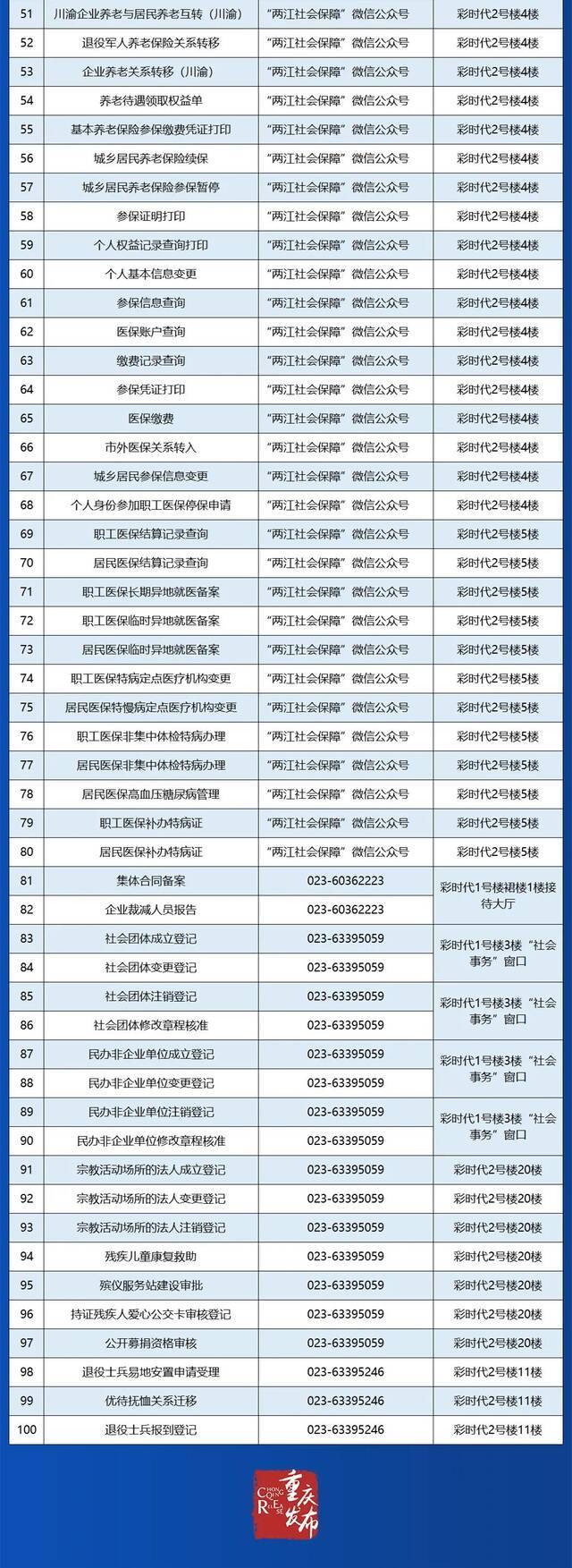 上班没空？100项民生事预约周六来办嘛