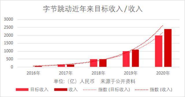 图源：游戏新知