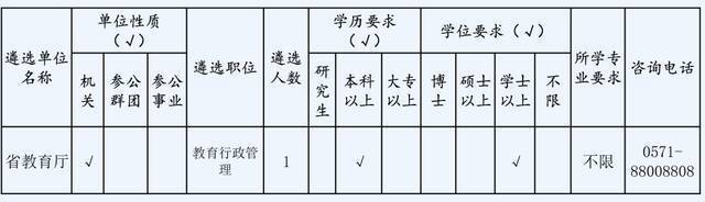 快讯｜浙江部分省级机关面向基层公开遴选公务员