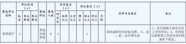 快讯｜浙江部分省级机关面向基层公开遴选公务员