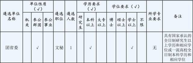 快讯｜浙江部分省级机关面向基层公开遴选公务员