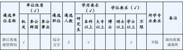 快讯｜浙江部分省级机关面向基层公开遴选公务员