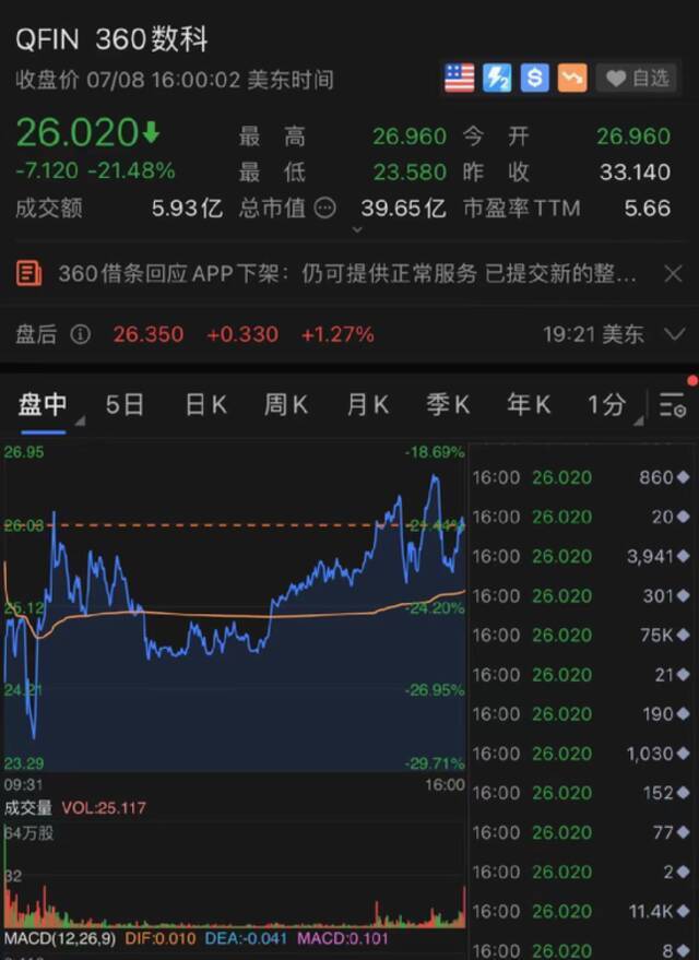 昨夜欧美股市突然大跳水！恐慌指数狂飙26%，道指一度暴跌500点，发生了什么？