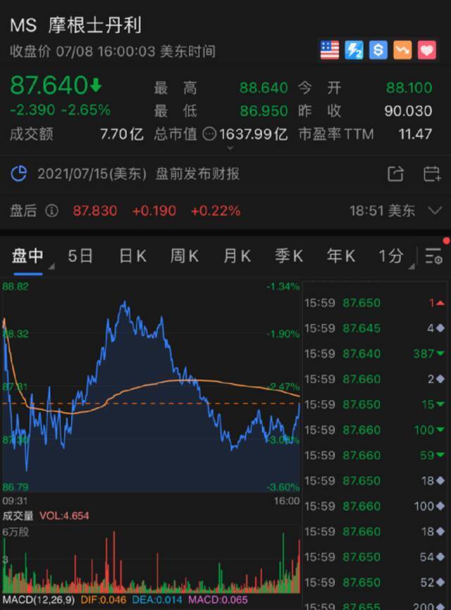 昨夜欧美股市突然大跳水！恐慌指数狂飙26%，道指一度暴跌500点，发生了什么？