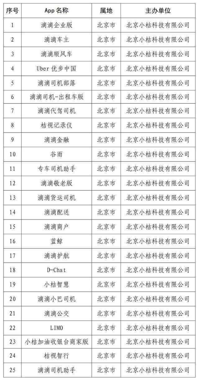 国家网信办：“滴滴企业版”等25款App，下架！