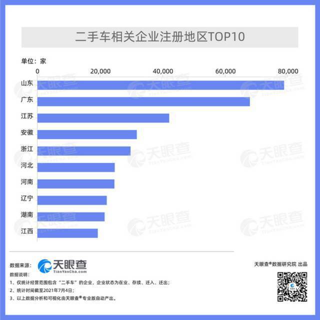 二手车市场利好，我国连续四年新增超10万家二手车相关企业