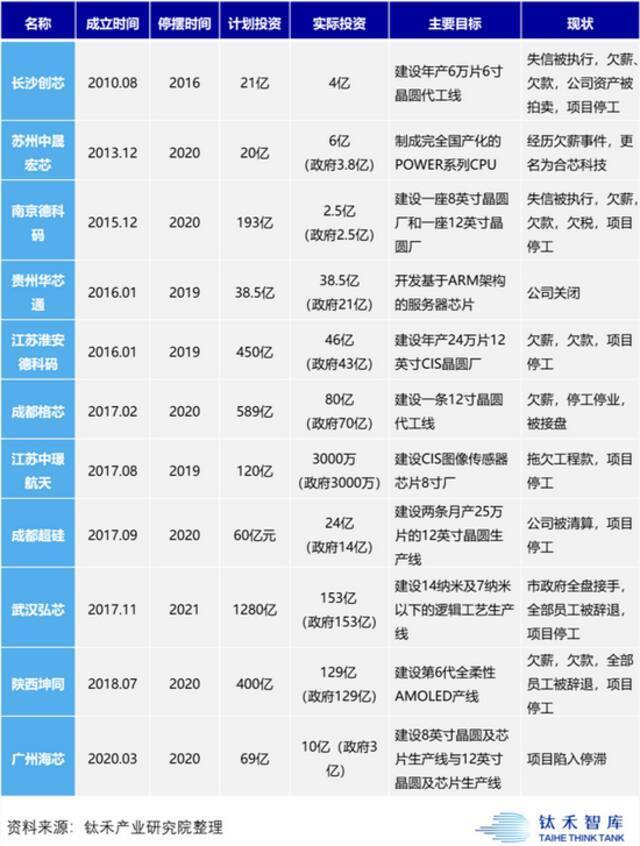 互联网巨头的“芯”病该怎么治