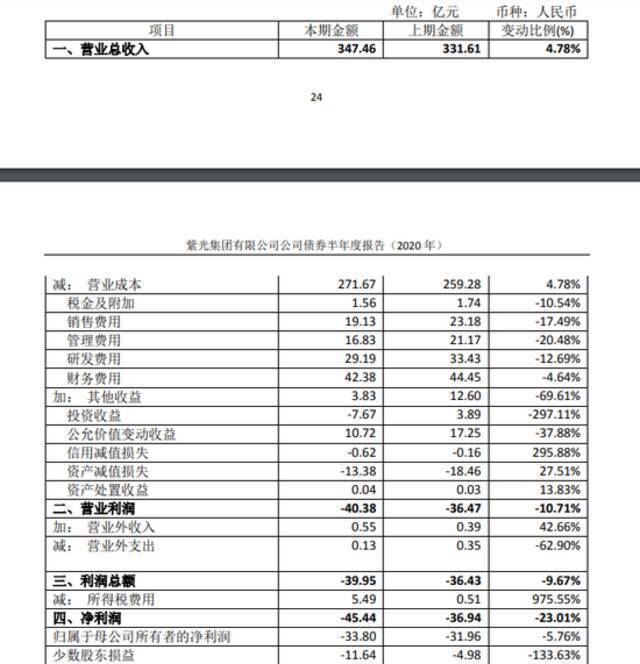 深夜突发：网信办下架滴滴旗下25款App 3000亿芯片巨头被申请破产重整