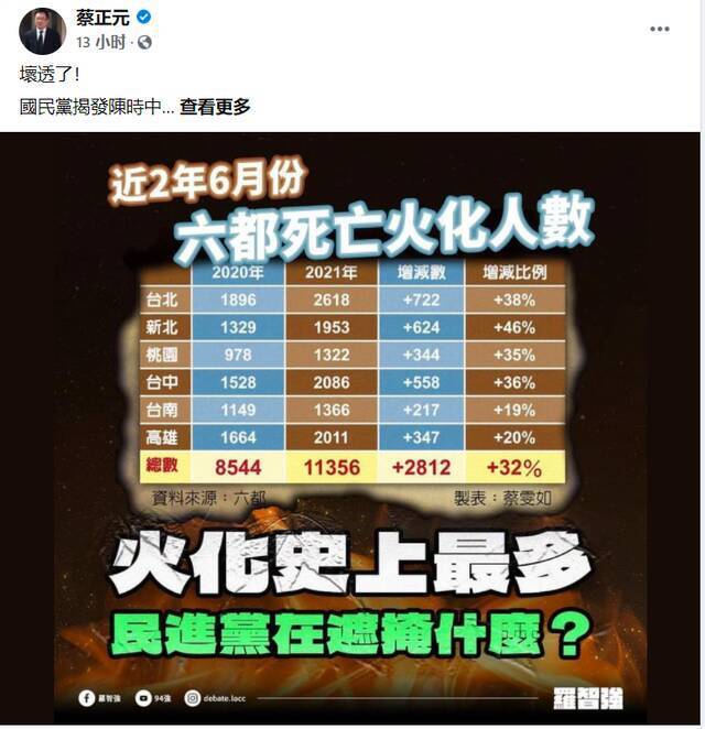 陈时中称“这些人染疫我们会睡不着”，蔡正元怒呛