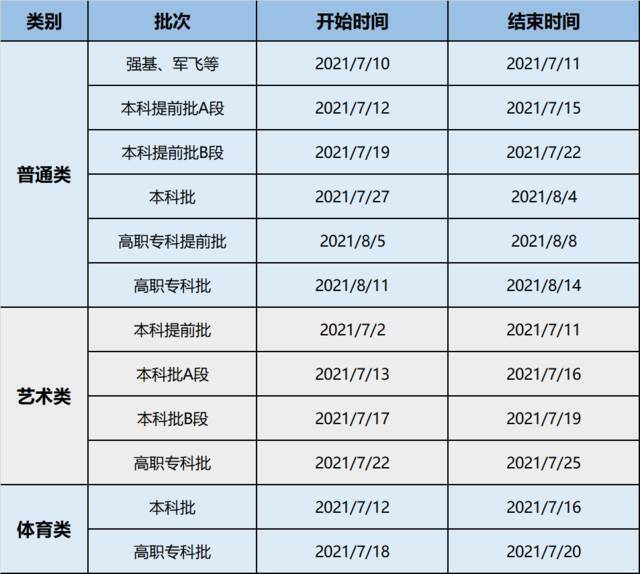 @高考考生 重庆市2021年高考录取时间安排来了