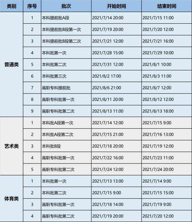 @高考考生 重庆市2021年高考录取时间安排来了