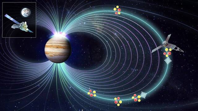 破解木星为何每隔几分钟产生一次壮观的X射线爆发