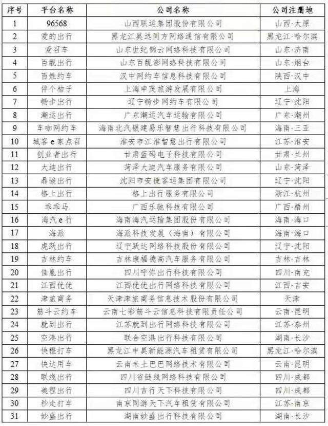 6月各地发放网约车驾驶员证和车辆运输证环比增长