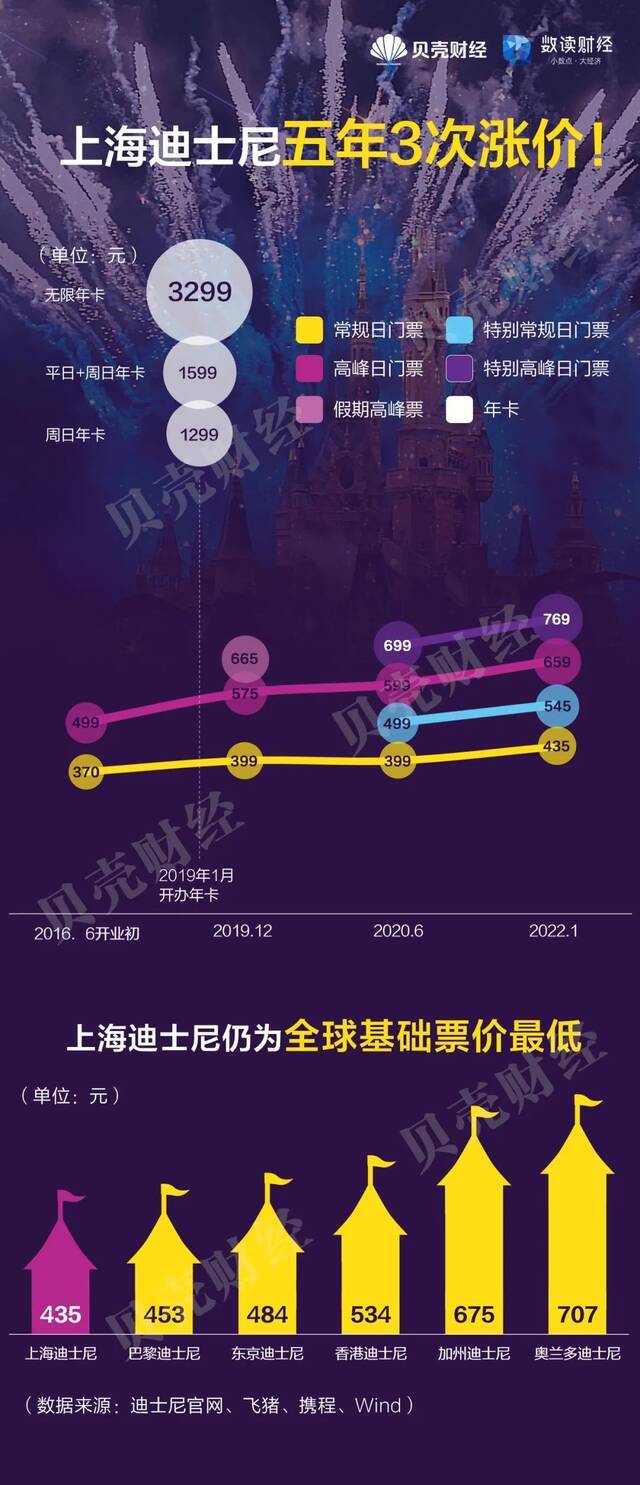 5年3次涨价、门票最贵769元，你还去迪士尼吗？