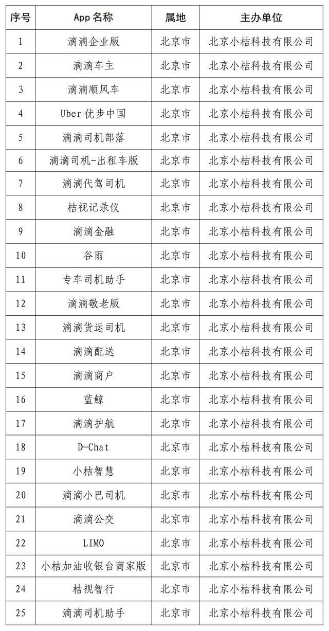 国家网信办：下架“滴滴企业版”等25款App