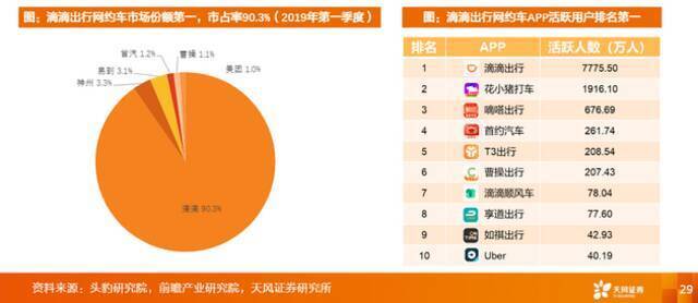 图片来源：天风证券研报