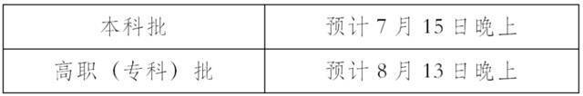 2021年福建省高招录取常见问题解答