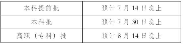 2021年福建省高招录取常见问题解答