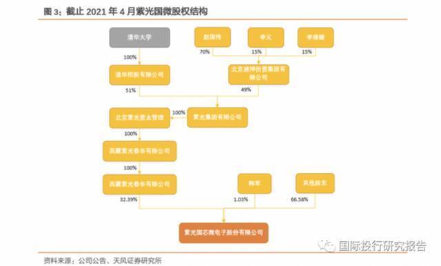 紫光集团破产！郭台铭一语道破：赵伟国就是“一个炒股的投资者”