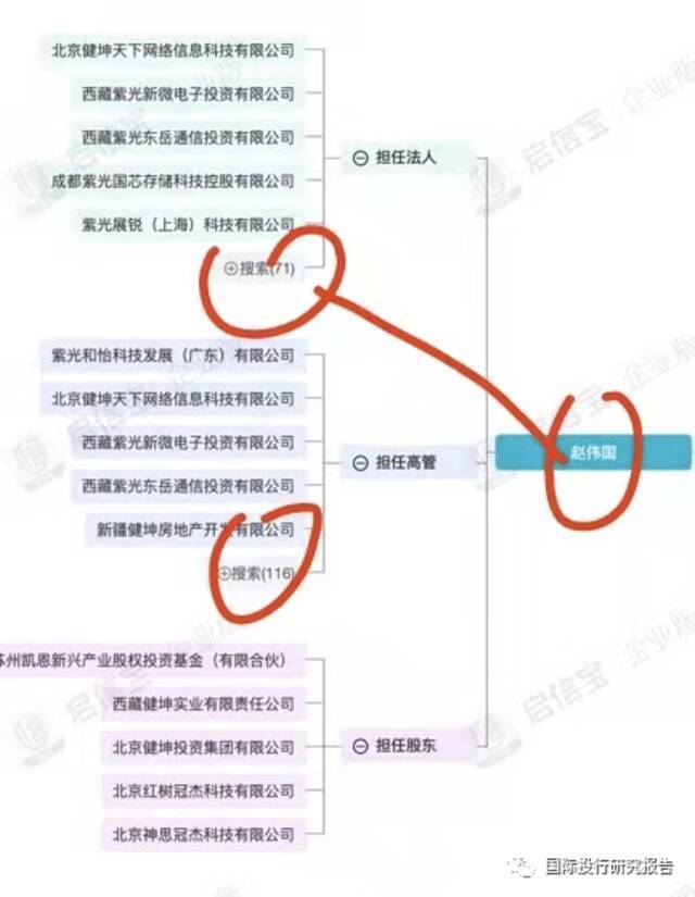 紫光集团破产！郭台铭一语道破：赵伟国就是“一个炒股的投资者”