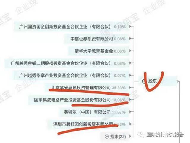 紫光集团破产！郭台铭一语道破：赵伟国就是“一个炒股的投资者”