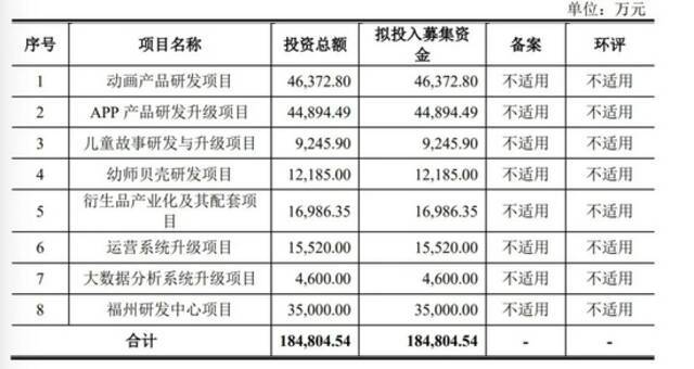 运营200多个App，一年净利润2.6亿：宝宝巴士如何“躺着赚钱”？