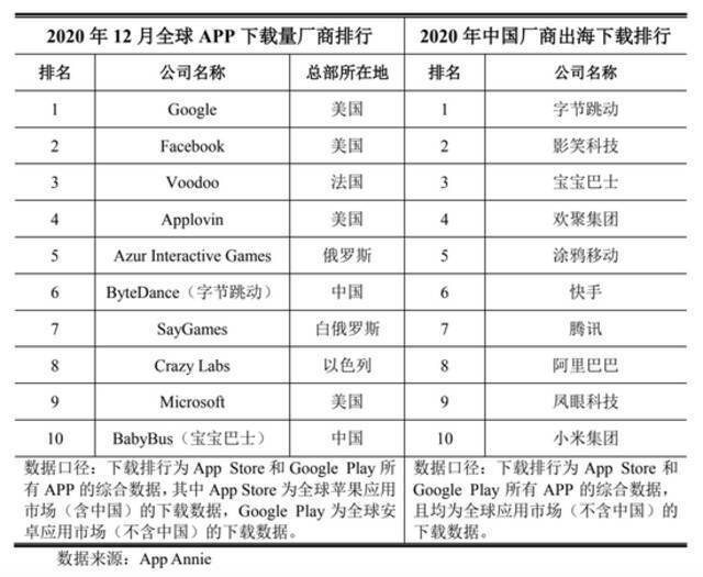 运营200多个App，一年净利润2.6亿：宝宝巴士如何“躺着赚钱”？