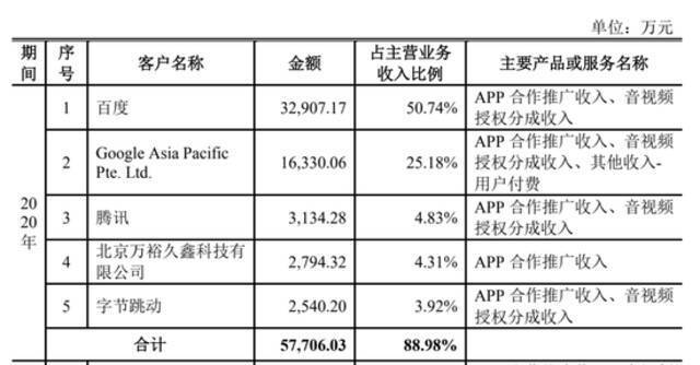 运营200多个App，一年净利润2.6亿：宝宝巴士如何“躺着赚钱”？