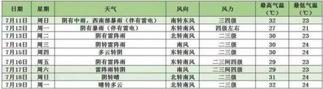 黄色预警！北京今年来最强暴雨傍晚来袭，预计持续超30个小时，多家景区关闭