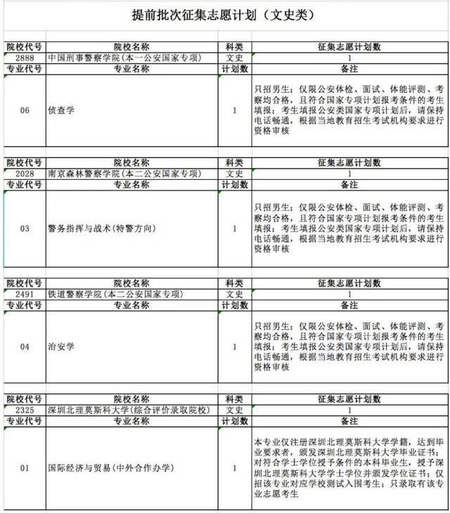 18所高校征集129人 安徽发布提前批征集志愿计划