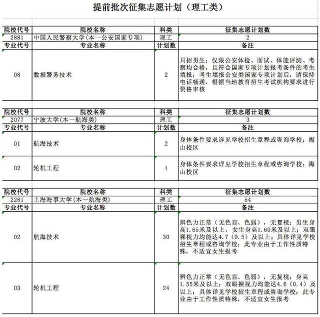 18所高校征集129人 安徽发布提前批征集志愿计划