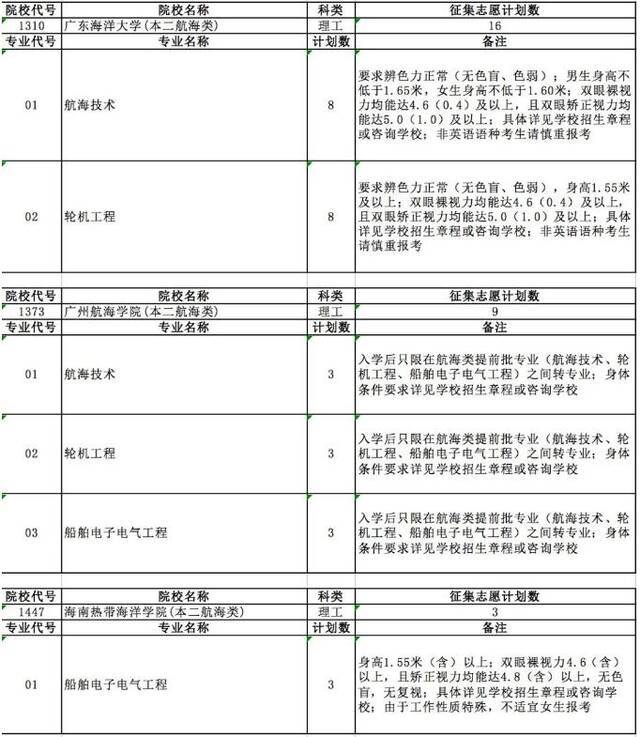 18所高校征集129人 安徽发布提前批征集志愿计划