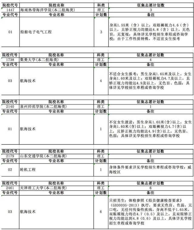 18所高校征集129人 安徽发布提前批征集志愿计划