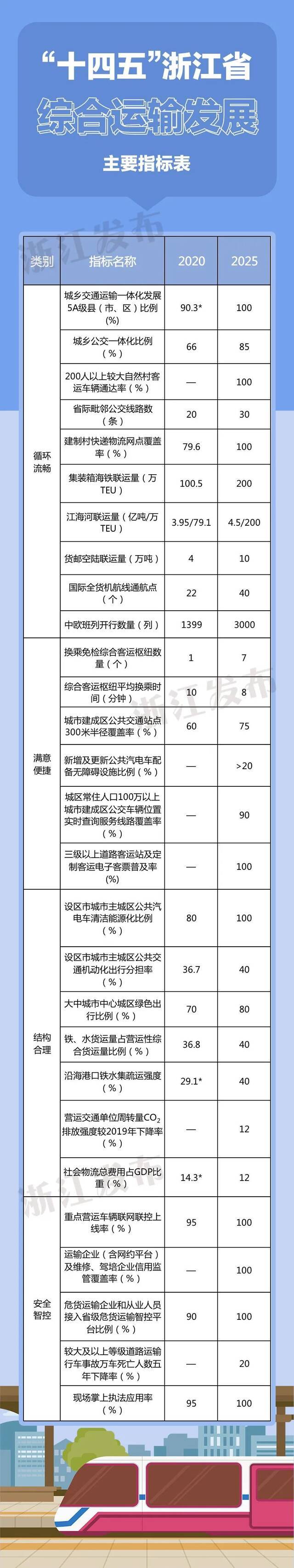 浙江人出行、网购将有多便捷？这个规划明确了！