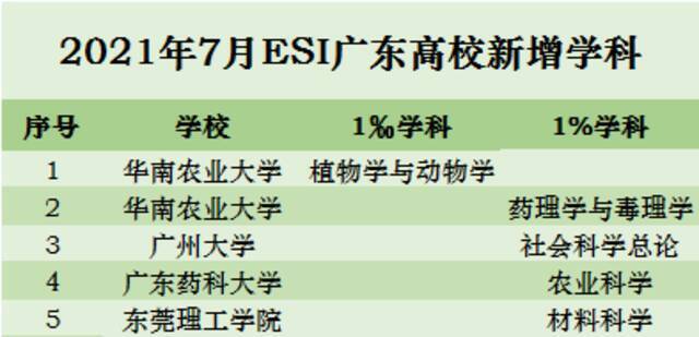 广东10所高校闯入“全国百强”！这所学校排位最高