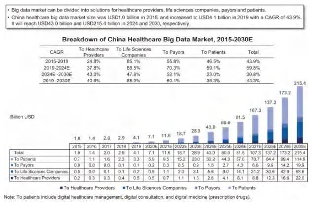 零氪科技IPO搁浅背后：顶着大数据光环，依赖“卖药”为生