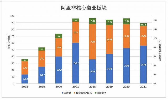 陈航的小命运，阿里的大棋局