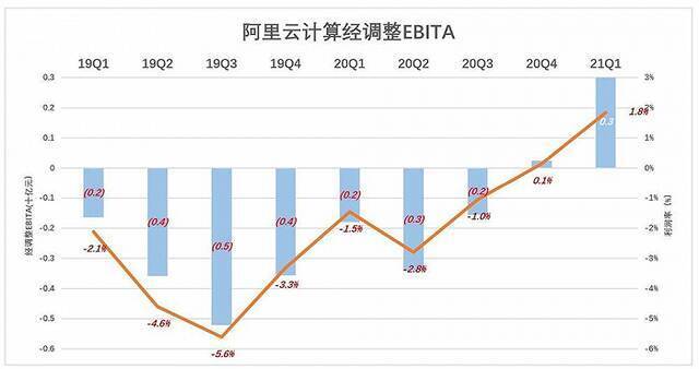 陈航的小命运，阿里的大棋局