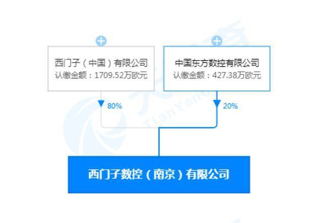 西门子公司超时加班被处罚